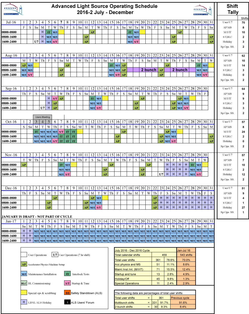 Operating Room Staff Schedule Template