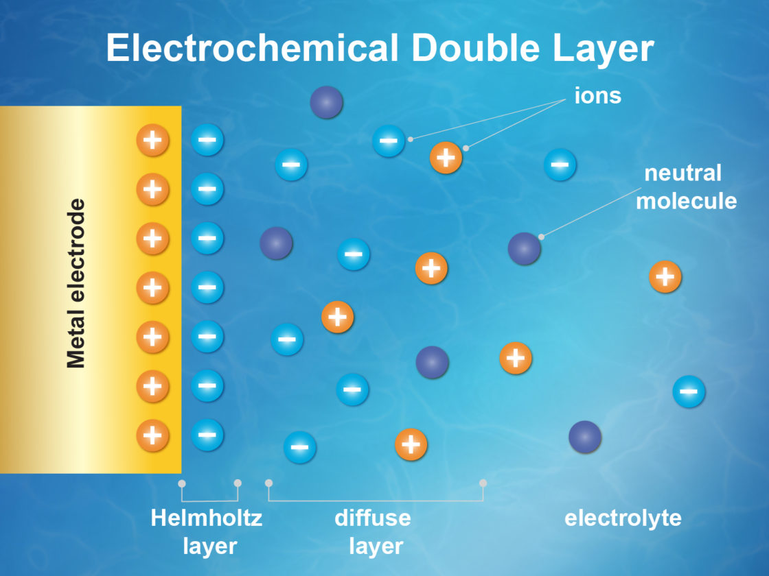 Tender X-Rays Map The Double-Layer Potential