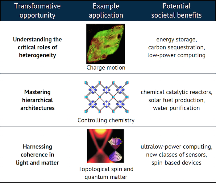 alsu-science-opportunities