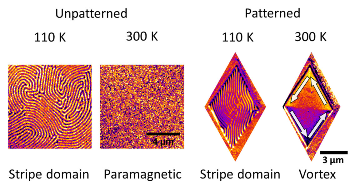 Tunable Ferromagnetism In A 2D Material At Room Temperature