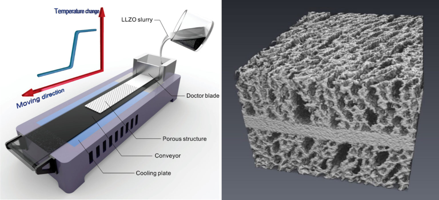 all solid state battery