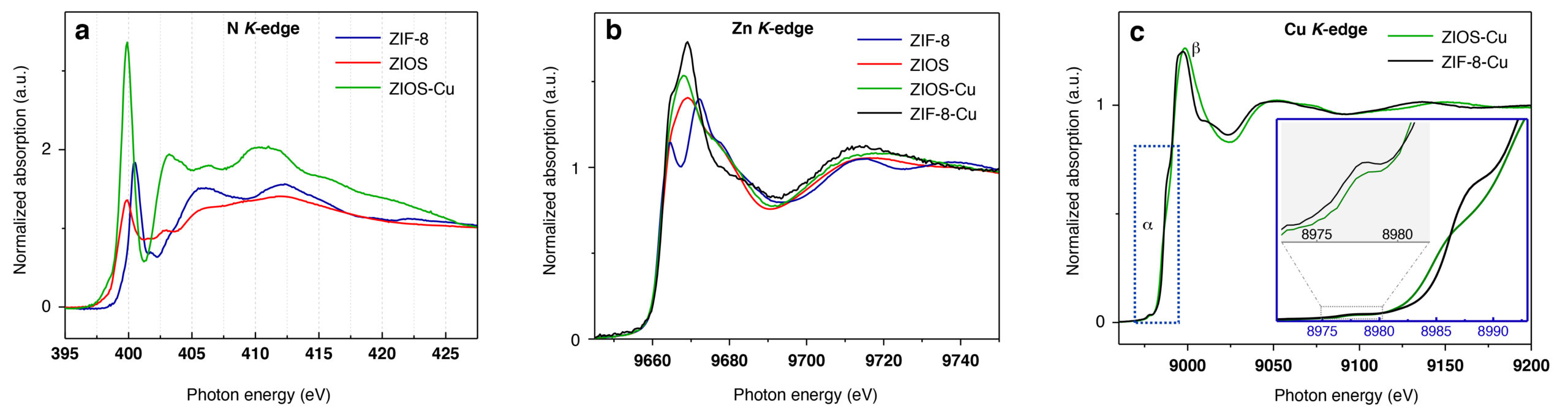 Near-edge x-ray absorption fine structure (NEXAFS) spectroscopy results.