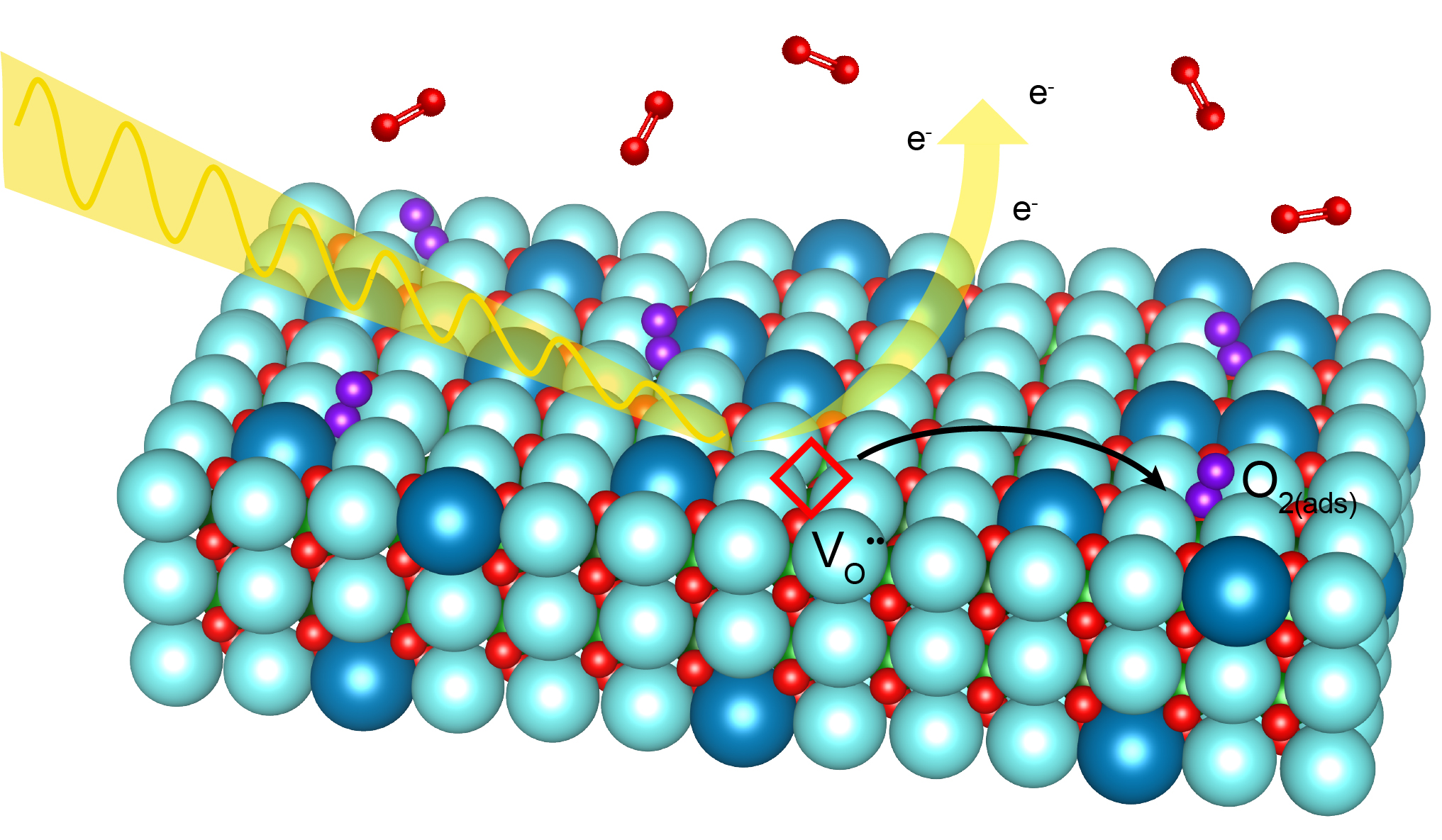 Three-dimensional drawing of LSCF surface, with gas molecules above and arrow showing incoming x-rays.
