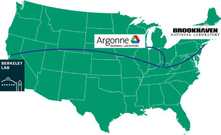 Map of U.S. with arrows from Kentucky to Berkeley, Argonne, and Brookhaven National Laboratories.