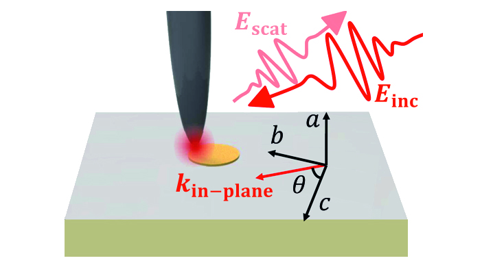 A Powerful Infrared Technique Broadens Its Horizons