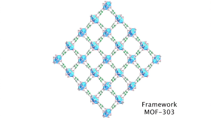 Animated GIF of water-loading sequence in MOF-303.