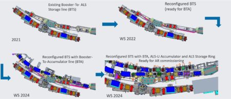 Drawings showing the BTS reconfigurations