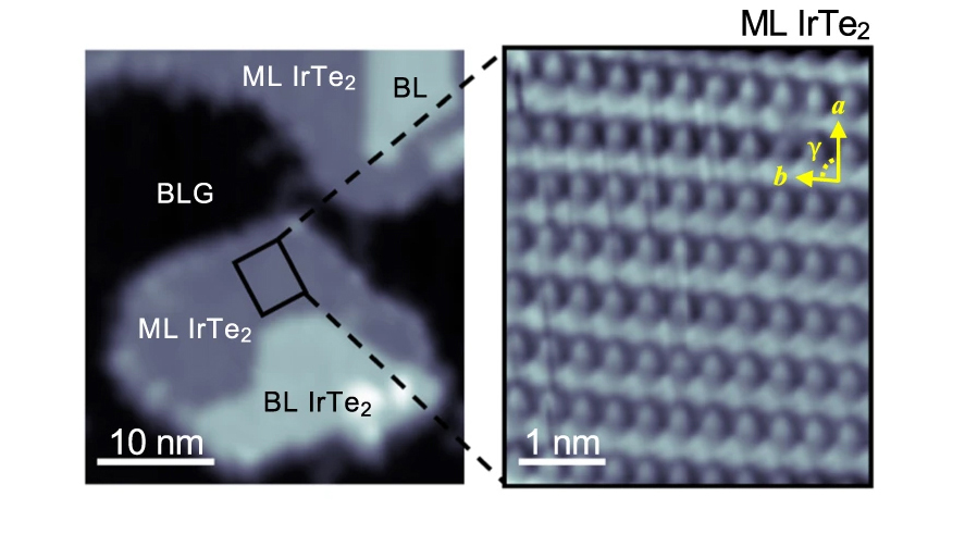 Left: Irregular flakes with light and dark areas. Right: Enlargement of dark area, showing rows of atoms.