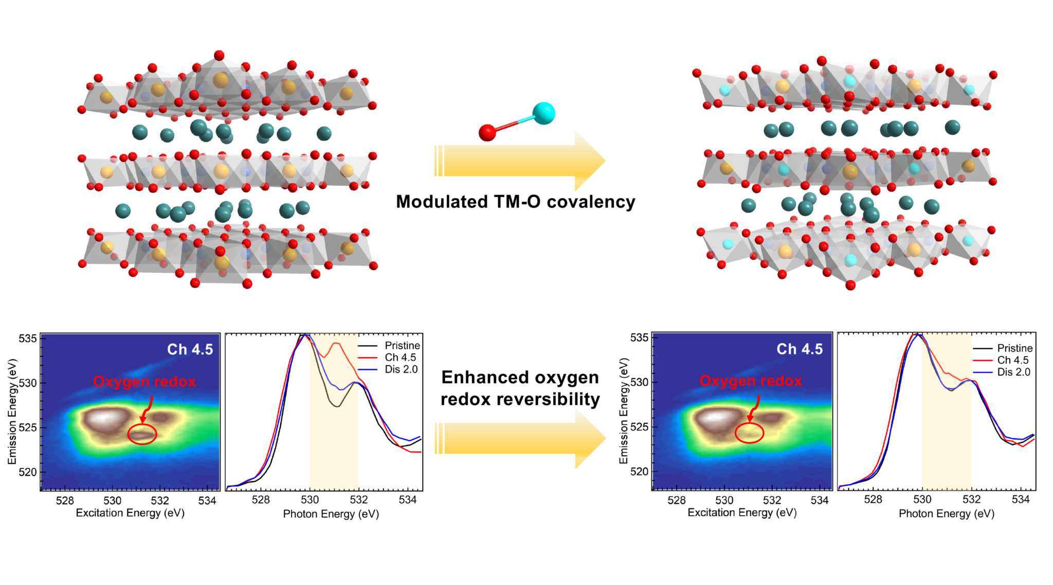 Copper Doping Improves Sodium-Ion Battery Performance