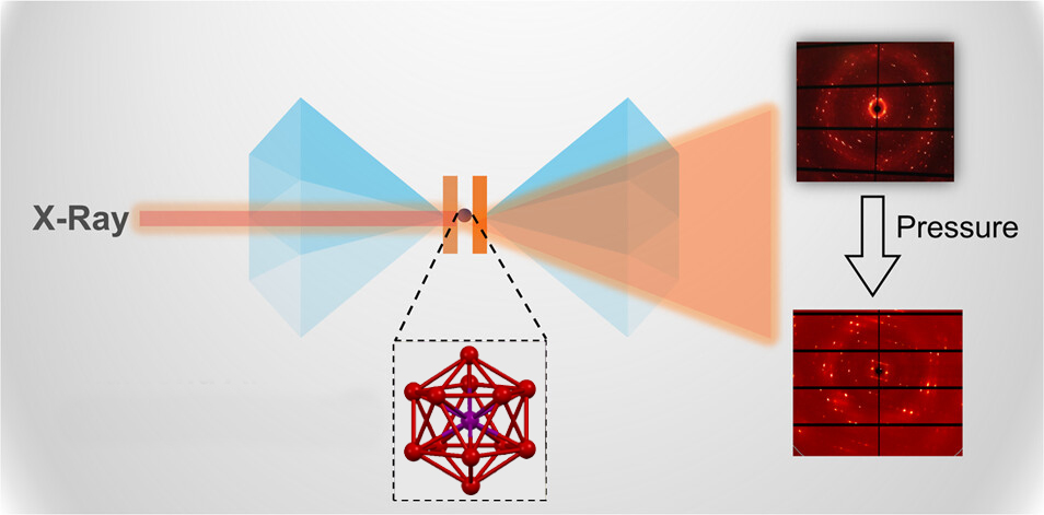 Two diamonds with points together squeeze a nanocluster as x-rays enter from left. At right are two diffraction patterns.