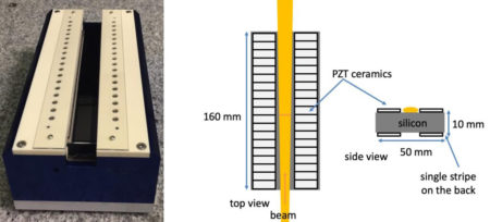 Photo shows two beige piezo strips attached to the top of a rectangular black block. Schematic shows top and side views, with a yellow beam passing between the strips.