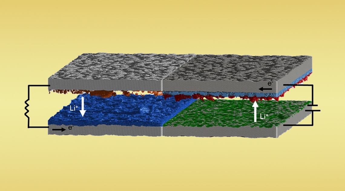 A DeepLearning Analysis of LithiumPlating Dynamics in Batteries