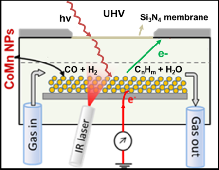 Boxes with arrows that indicate exchange of energy in a battery.