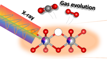 Schematic illustrations explaining RIXS data