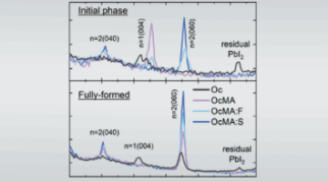 A graph that shows the initial phase of perovskites.
