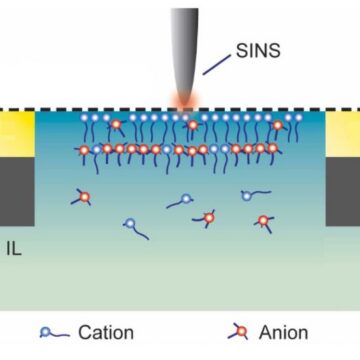 Schematic showing how synchotron light directed at a nanoscale probe can interrogate the electrochemical dynamics of ionic liquids in a functioning electrochemical system.