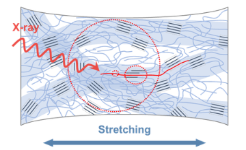 Stretchable OPVs Thumbnail