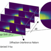 Image showing an experimental setup that includes circularly polarized light going through two slits, and a series of captured images showing an alternating pattern of light and dark bands.