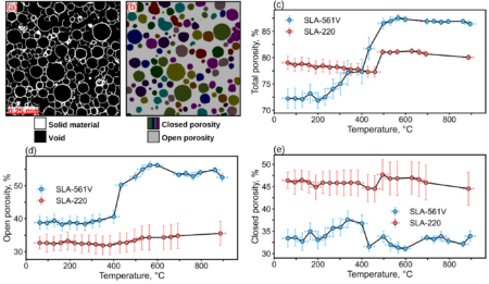 Plot with circles on the left side and a chart on the right shows lines with dots and a difference in porosity as the temperature increases in two different materials (SLA-556IV and SLA-220)