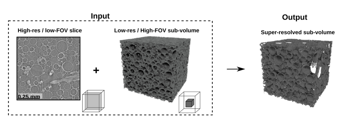 Right side shows a box with circles inside and one three-dimensional box with large and smal holes. On the right of it is an arrow with a cube that has even more detailed holes.